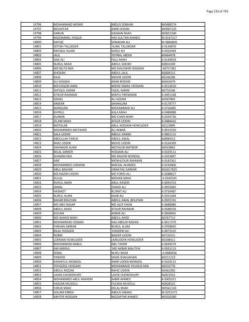 List of Horub Passport