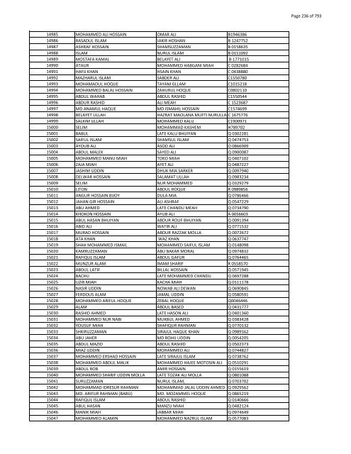 List of Horub Passport