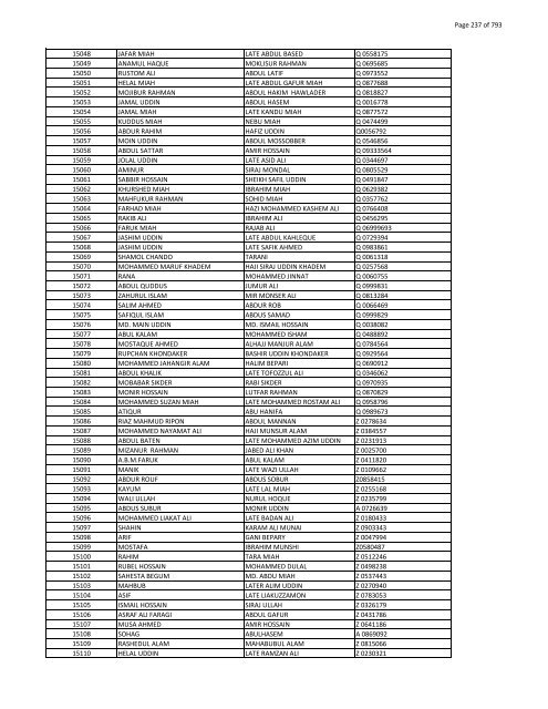 List of Horub Passport