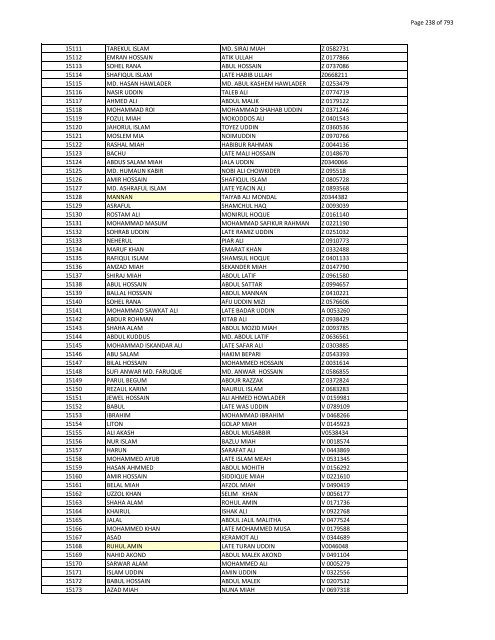 List of Horub Passport