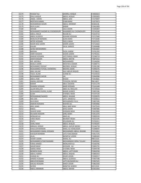 List of Horub Passport