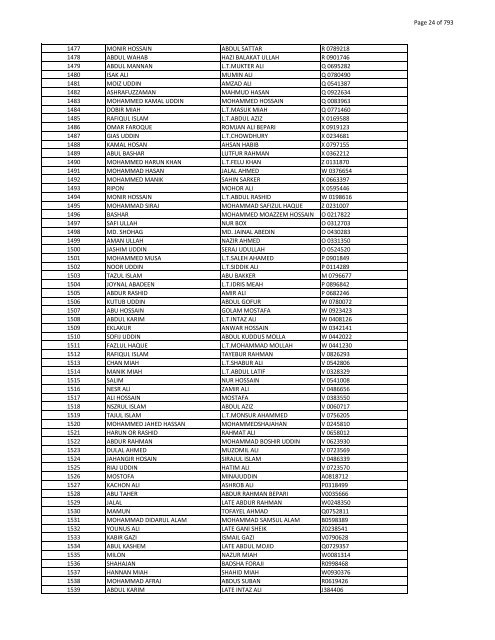 List of Horub Passport