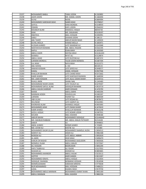 List of Horub Passport