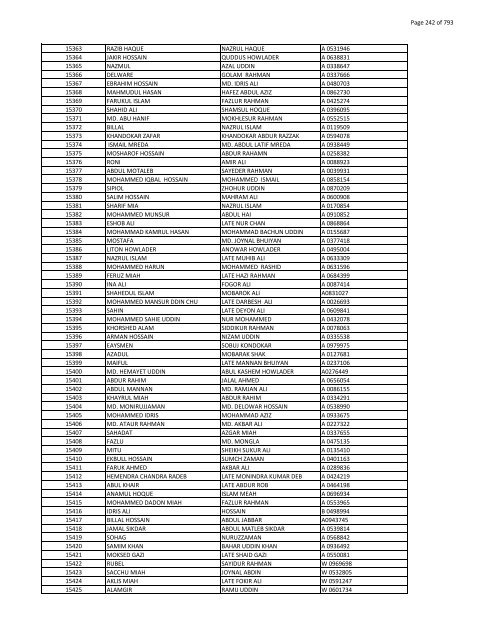 List of Horub Passport