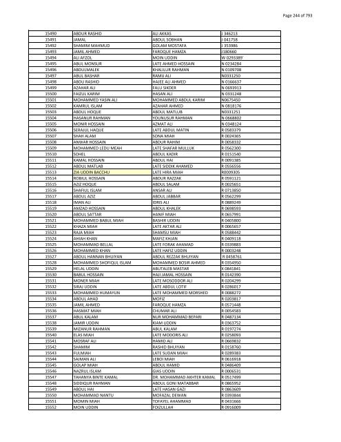 List of Horub Passport