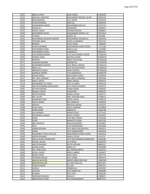 List of Horub Passport