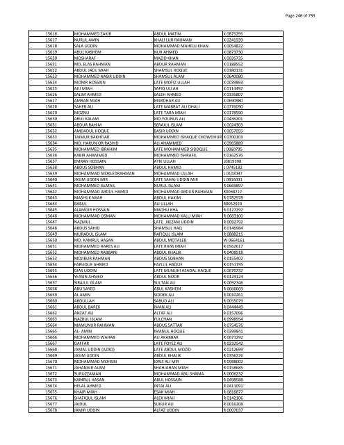 List of Horub Passport