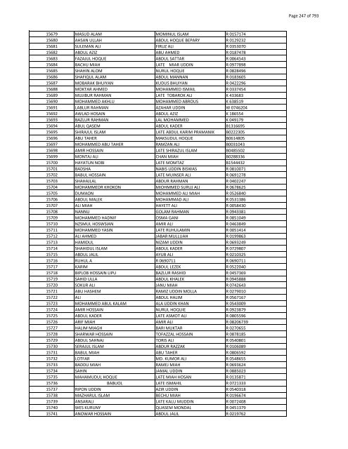 List of Horub Passport