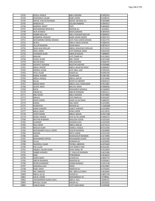 List of Horub Passport