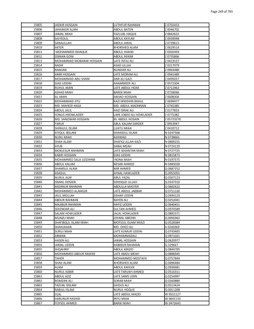 List of Horub Passport