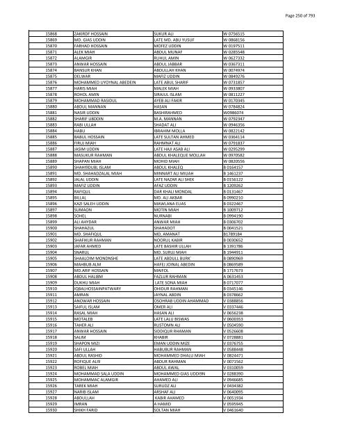 List of Horub Passport