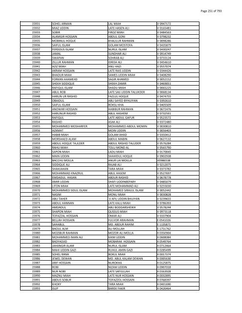 List of Horub Passport