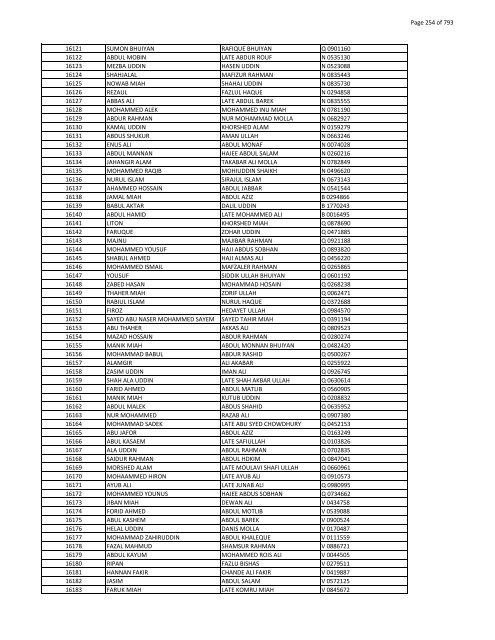 List of Horub Passport