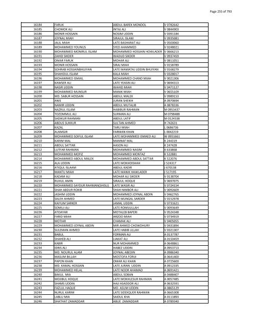 List of Horub Passport