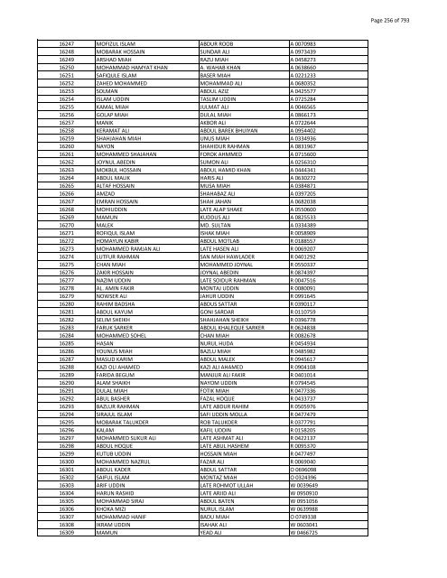 List of Horub Passport