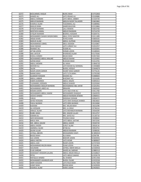 List of Horub Passport