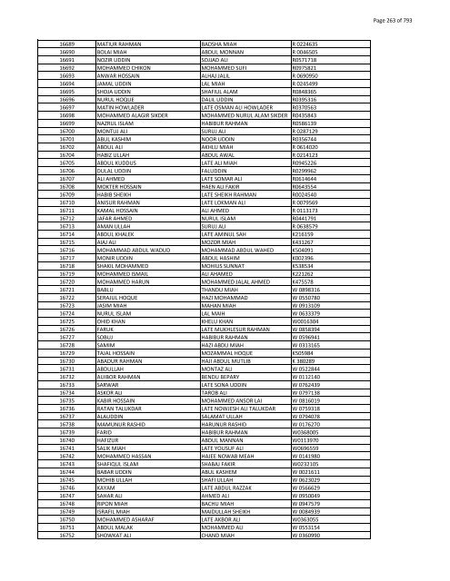 List of Horub Passport