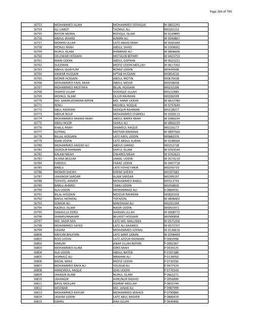 List of Horub Passport