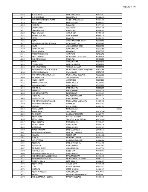 List of Horub Passport