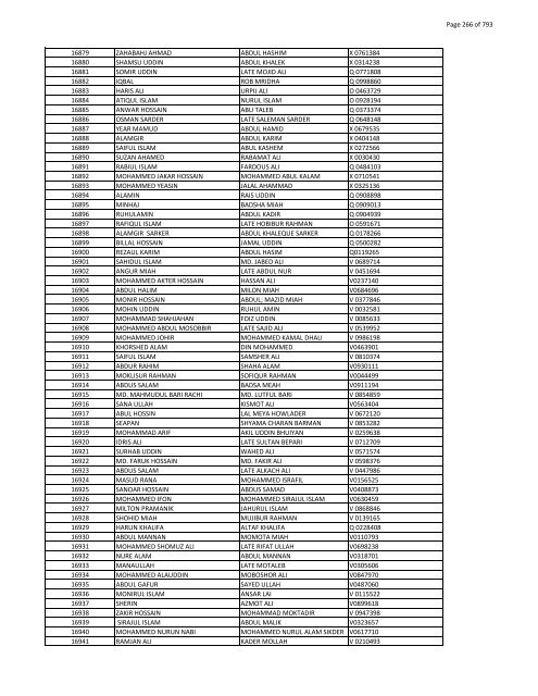 List of Horub Passport