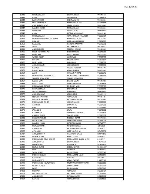 List of Horub Passport