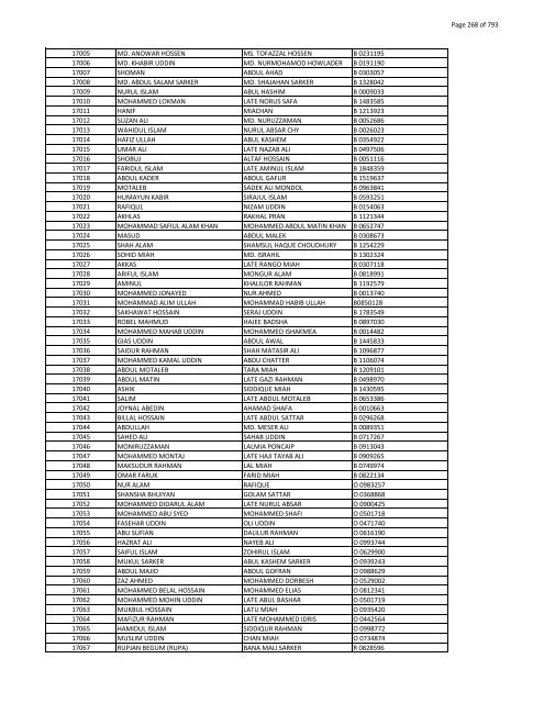 List of Horub Passport