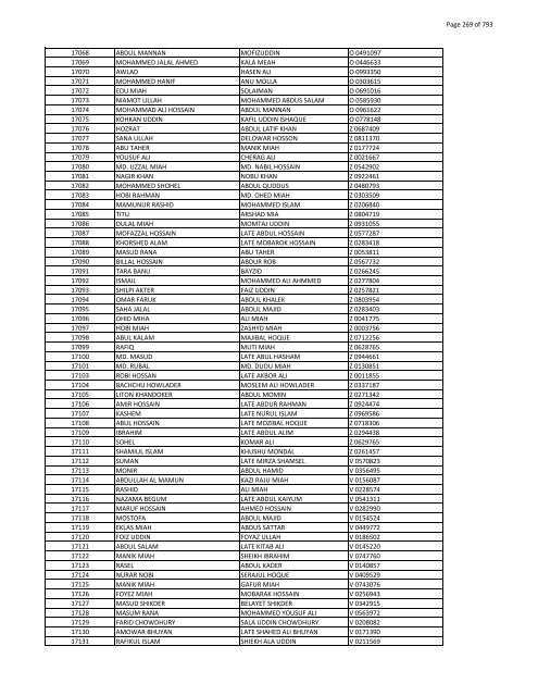 List of Horub Passport