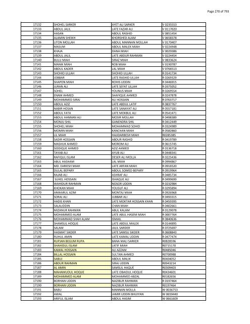 List of Horub Passport