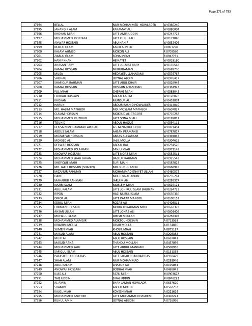 List of Horub Passport