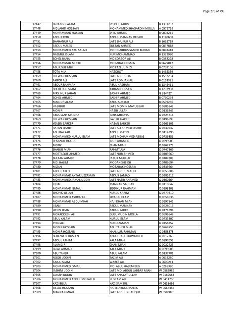 List of Horub Passport