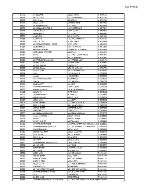 List of Horub Passport