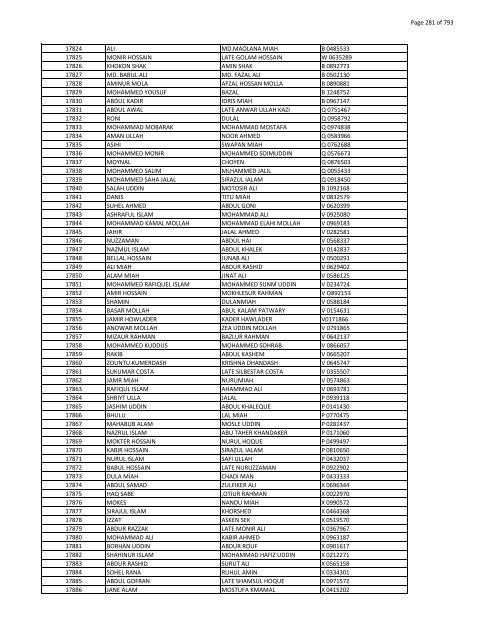 List of Horub Passport