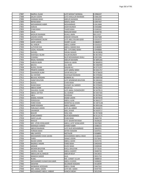 List of Horub Passport