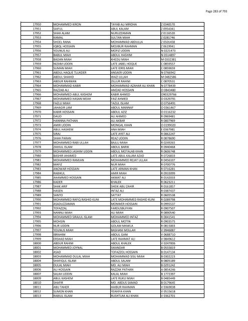 List of Horub Passport