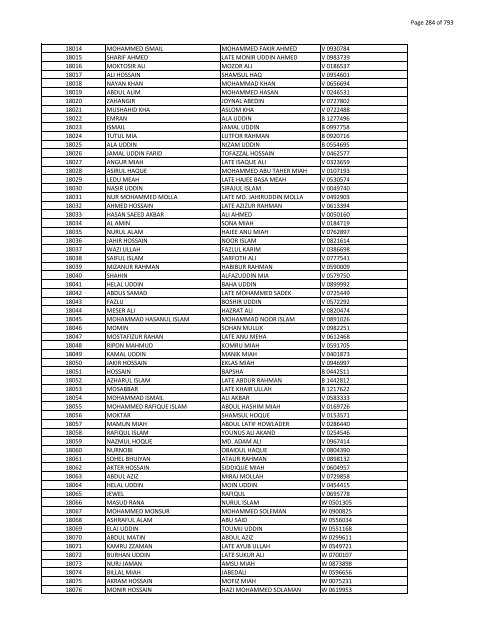 List of Horub Passport