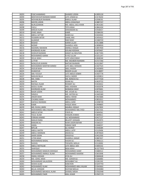 List of Horub Passport