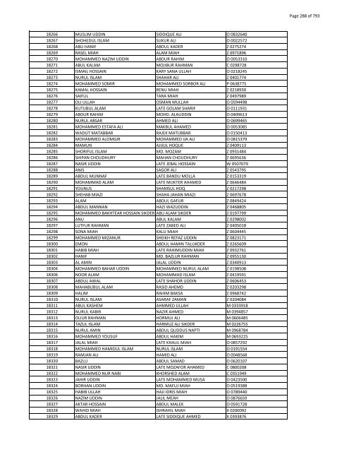 List of Horub Passport