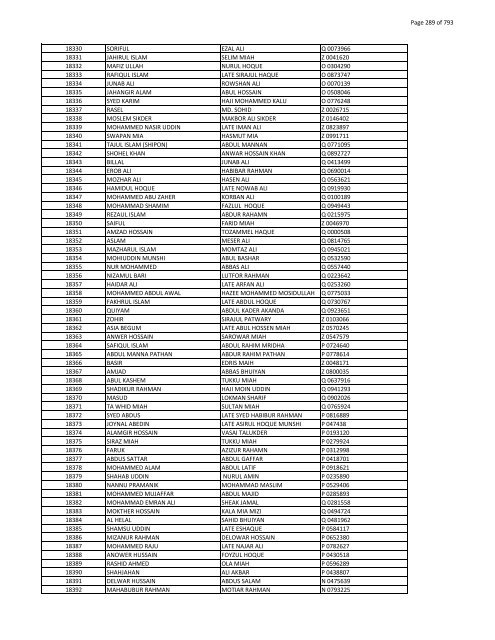 List of Horub Passport