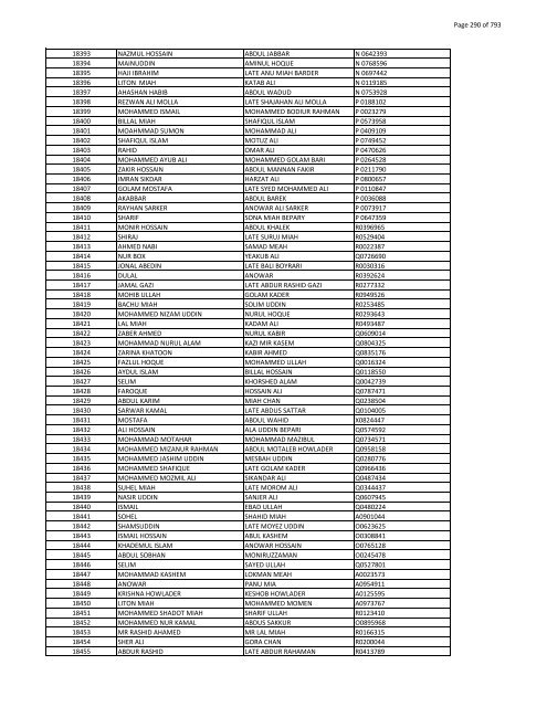 List of Horub Passport