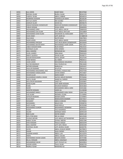 List of Horub Passport