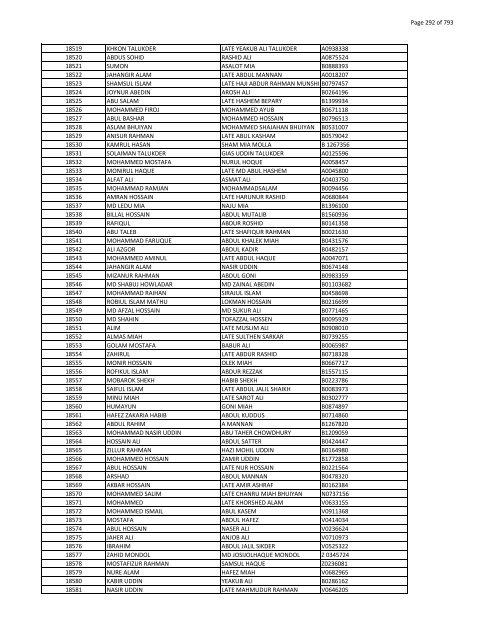 List of Horub Passport