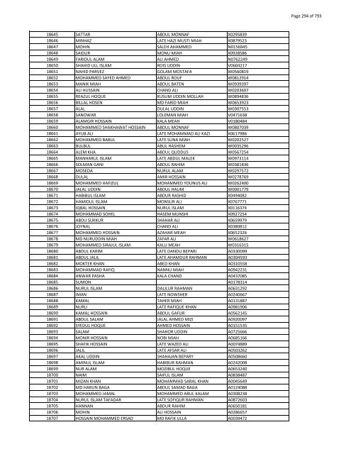 List of Horub Passport