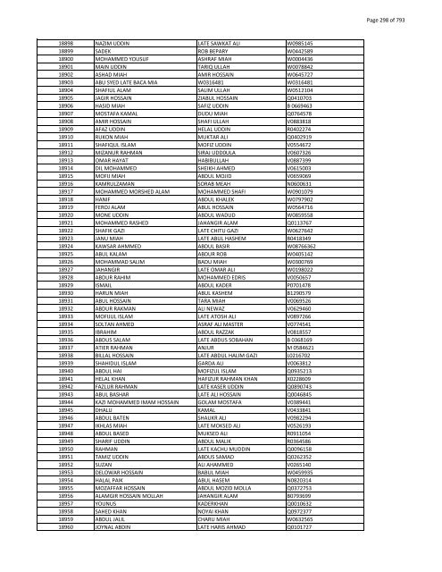 List of Horub Passport