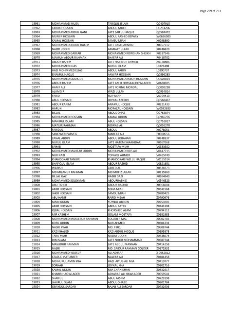 List of Horub Passport