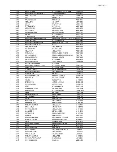 List of Horub Passport