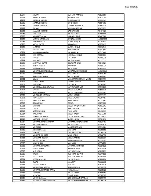 List of Horub Passport