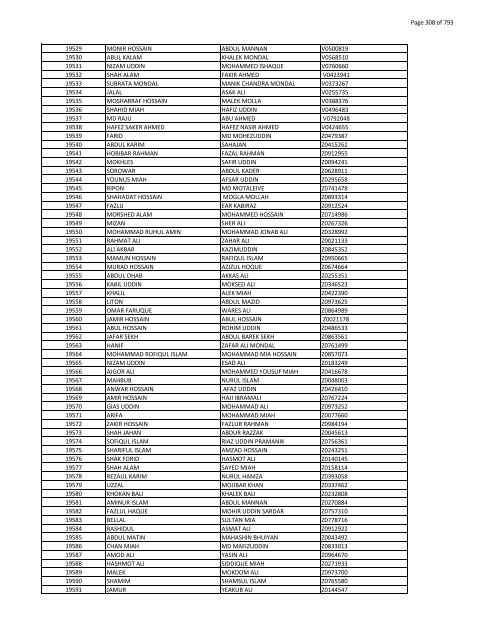 List of Horub Passport