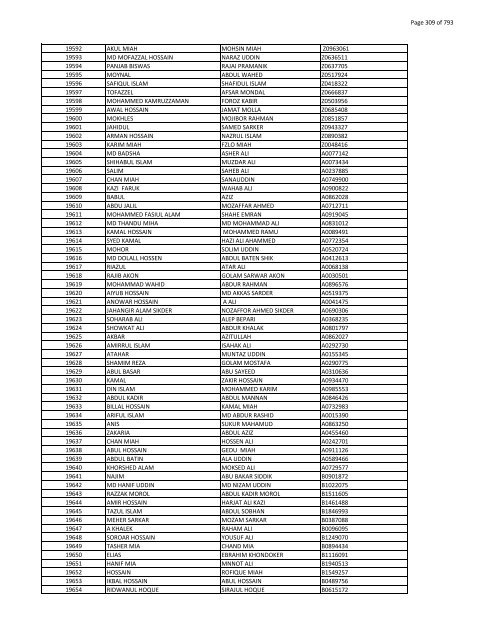 List of Horub Passport