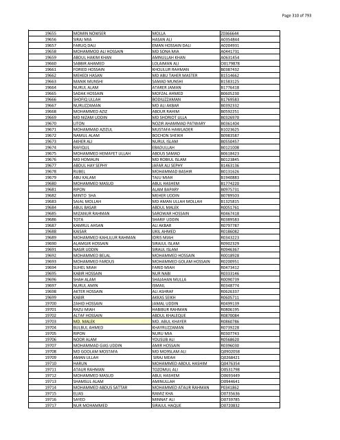 List of Horub Passport