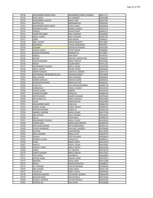 List of Horub Passport